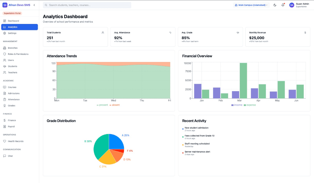 School Management System Dashboard